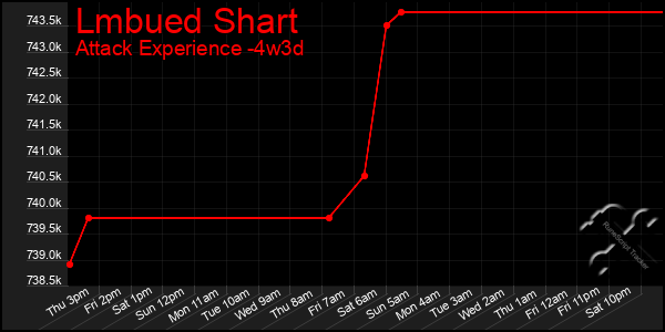 Last 31 Days Graph of Lmbued Shart