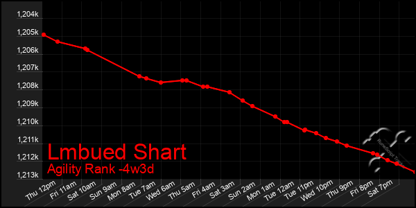 Last 31 Days Graph of Lmbued Shart