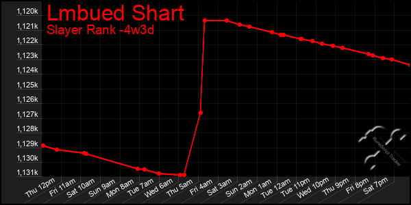 Last 31 Days Graph of Lmbued Shart