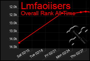 Total Graph of Lmfaoiisers