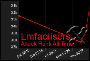 Total Graph of Lmfaoiisers