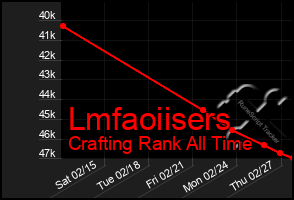 Total Graph of Lmfaoiisers