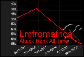 Total Graph of Lmfromafrica