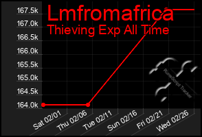 Total Graph of Lmfromafrica