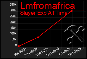 Total Graph of Lmfromafrica