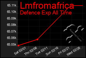 Total Graph of Lmfromafrica