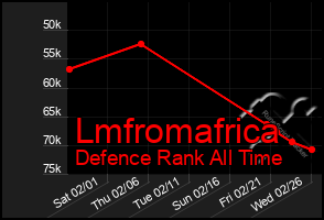 Total Graph of Lmfromafrica