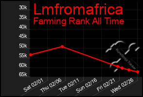 Total Graph of Lmfromafrica