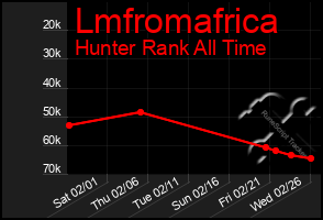 Total Graph of Lmfromafrica