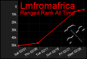 Total Graph of Lmfromafrica