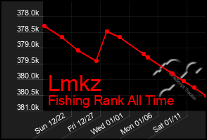 Total Graph of Lmkz