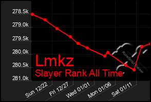 Total Graph of Lmkz