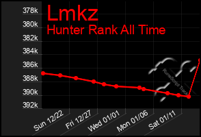 Total Graph of Lmkz