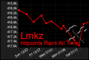 Total Graph of Lmkz