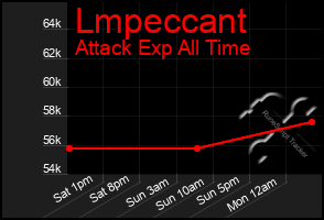 Total Graph of Lmpeccant