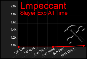 Total Graph of Lmpeccant