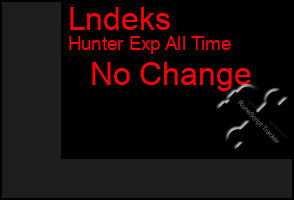 Total Graph of Lndeks