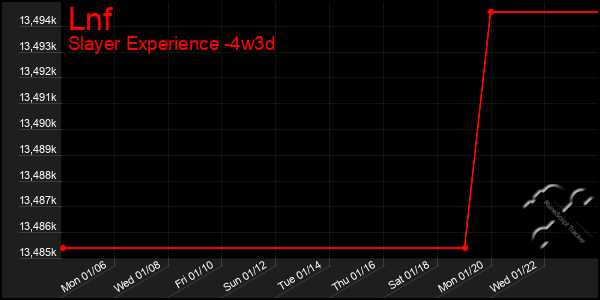 Last 31 Days Graph of Lnf