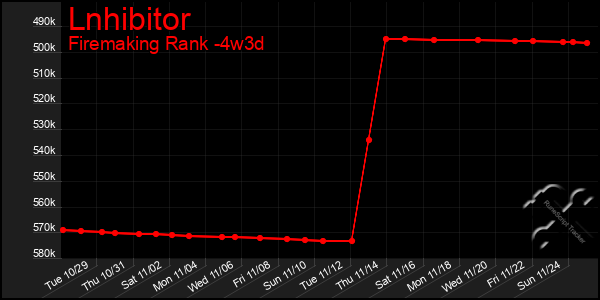 Last 31 Days Graph of Lnhibitor