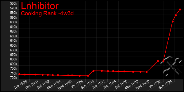 Last 31 Days Graph of Lnhibitor