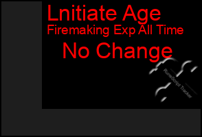 Total Graph of Lnitiate Age