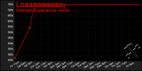 Last 31 Days Graph of Loaaaaaaaaay