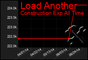 Total Graph of Load Another