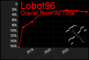 Total Graph of Lobot96