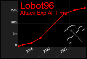 Total Graph of Lobot96