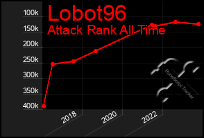 Total Graph of Lobot96