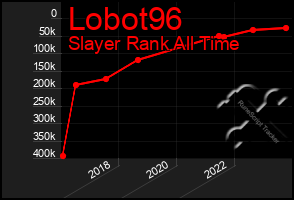 Total Graph of Lobot96