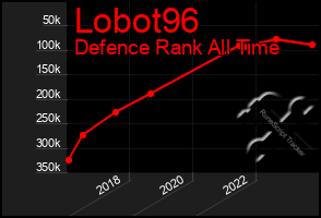 Total Graph of Lobot96