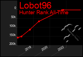Total Graph of Lobot96