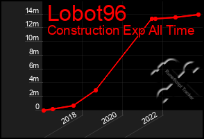 Total Graph of Lobot96