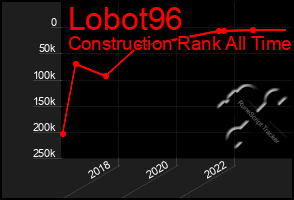 Total Graph of Lobot96