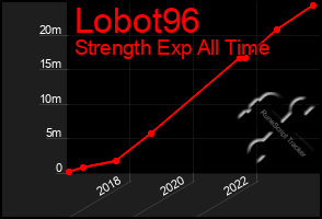 Total Graph of Lobot96