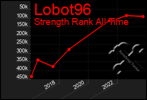 Total Graph of Lobot96