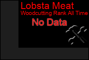 Total Graph of Lobsta Meat