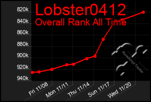 Total Graph of Lobster0412