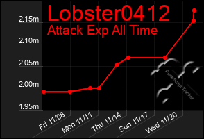 Total Graph of Lobster0412