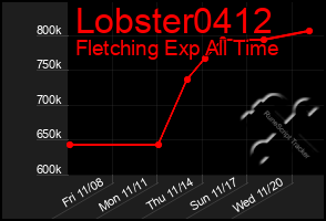 Total Graph of Lobster0412