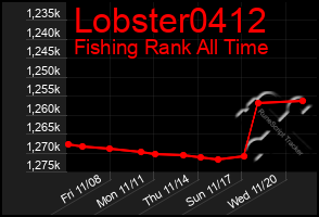 Total Graph of Lobster0412