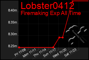 Total Graph of Lobster0412