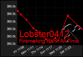 Total Graph of Lobster0412