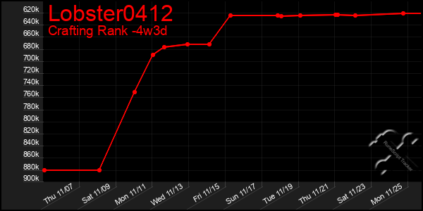 Last 31 Days Graph of Lobster0412