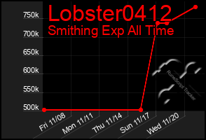 Total Graph of Lobster0412