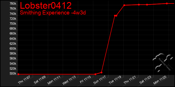 Last 31 Days Graph of Lobster0412