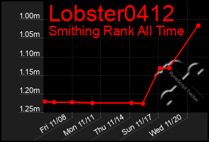 Total Graph of Lobster0412