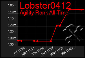 Total Graph of Lobster0412