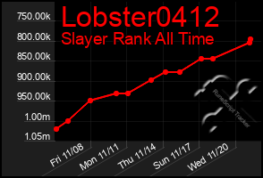 Total Graph of Lobster0412